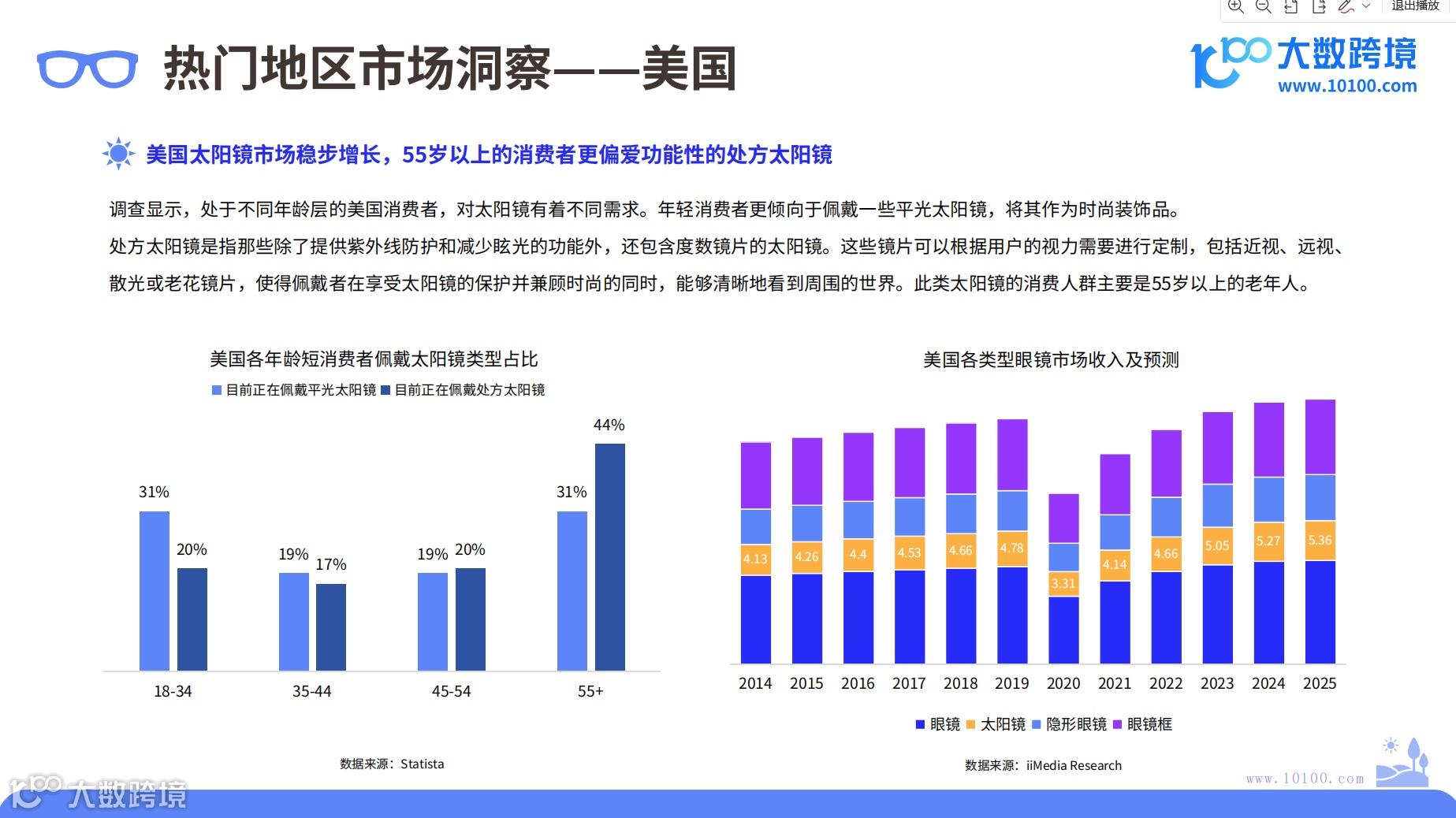 2024年太阳镜市场洞察报告