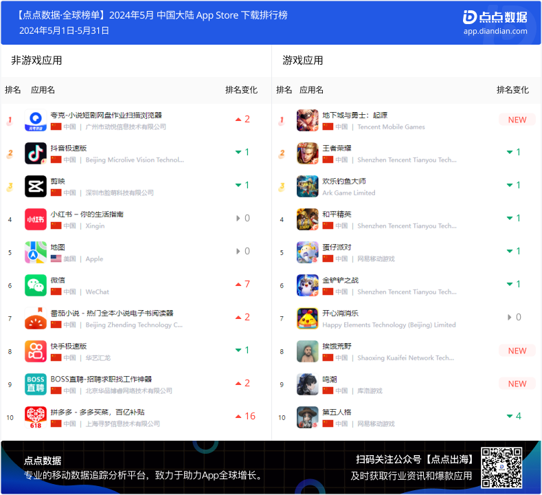 #下载榜#