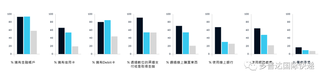 西班牙消费者支付方式分析