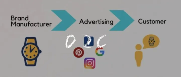 深受年轻人喜爱，D2C时代来了吗？