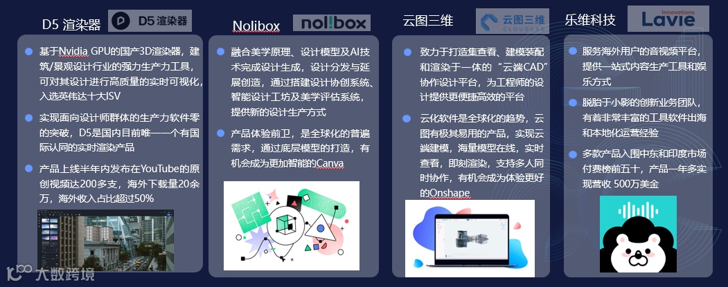 初心资本Max:出海不只看C端,开源/应用软件/MarTech正是扬帆起浪时