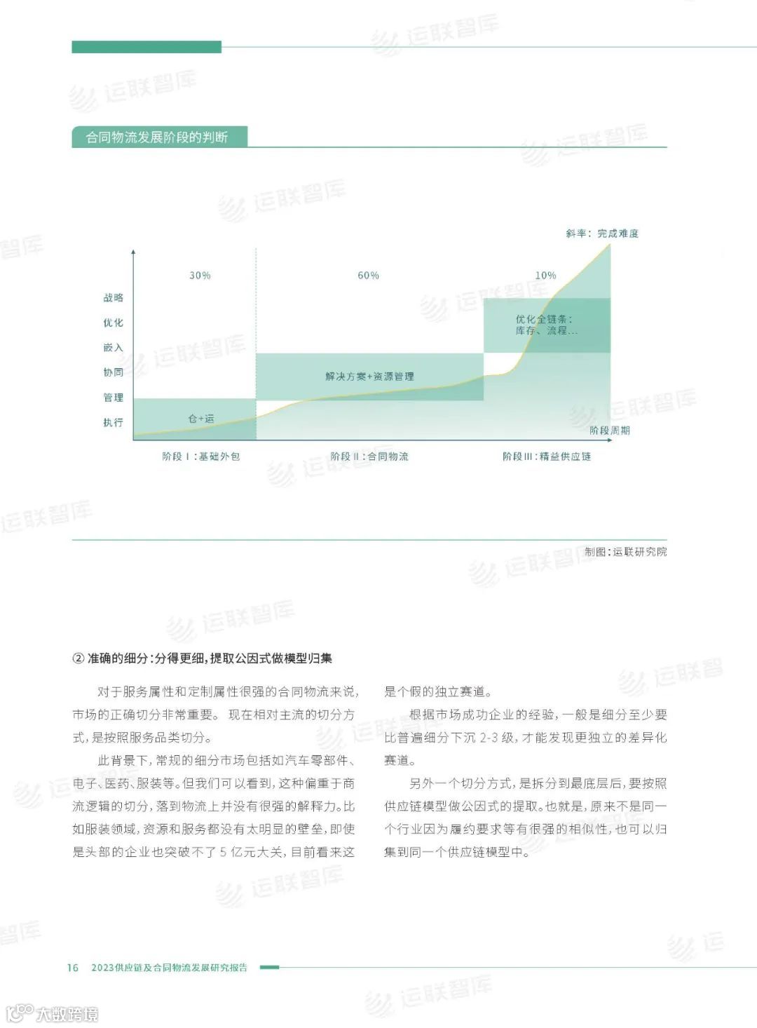 即将恢复原价499！《2023供应链及合同物流发展研究报告》优惠倒计时(附免费下载)