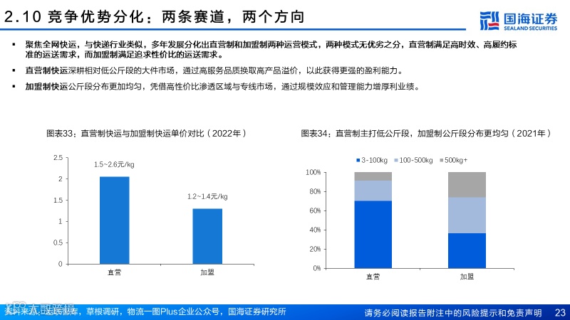 直营快运格局拐点已至，加盟快运性价比凸显