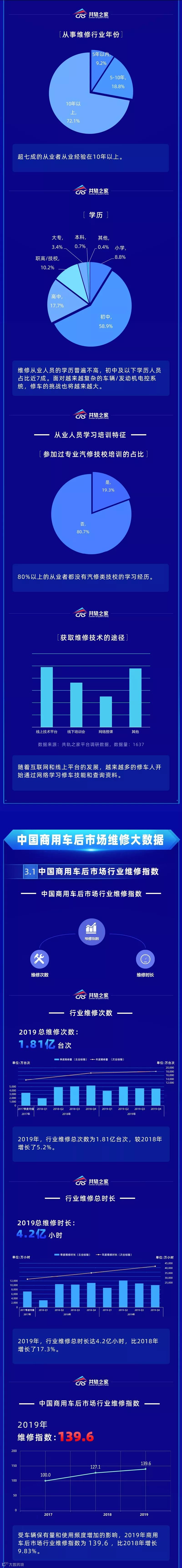 2019年商用车后市场维修白皮书