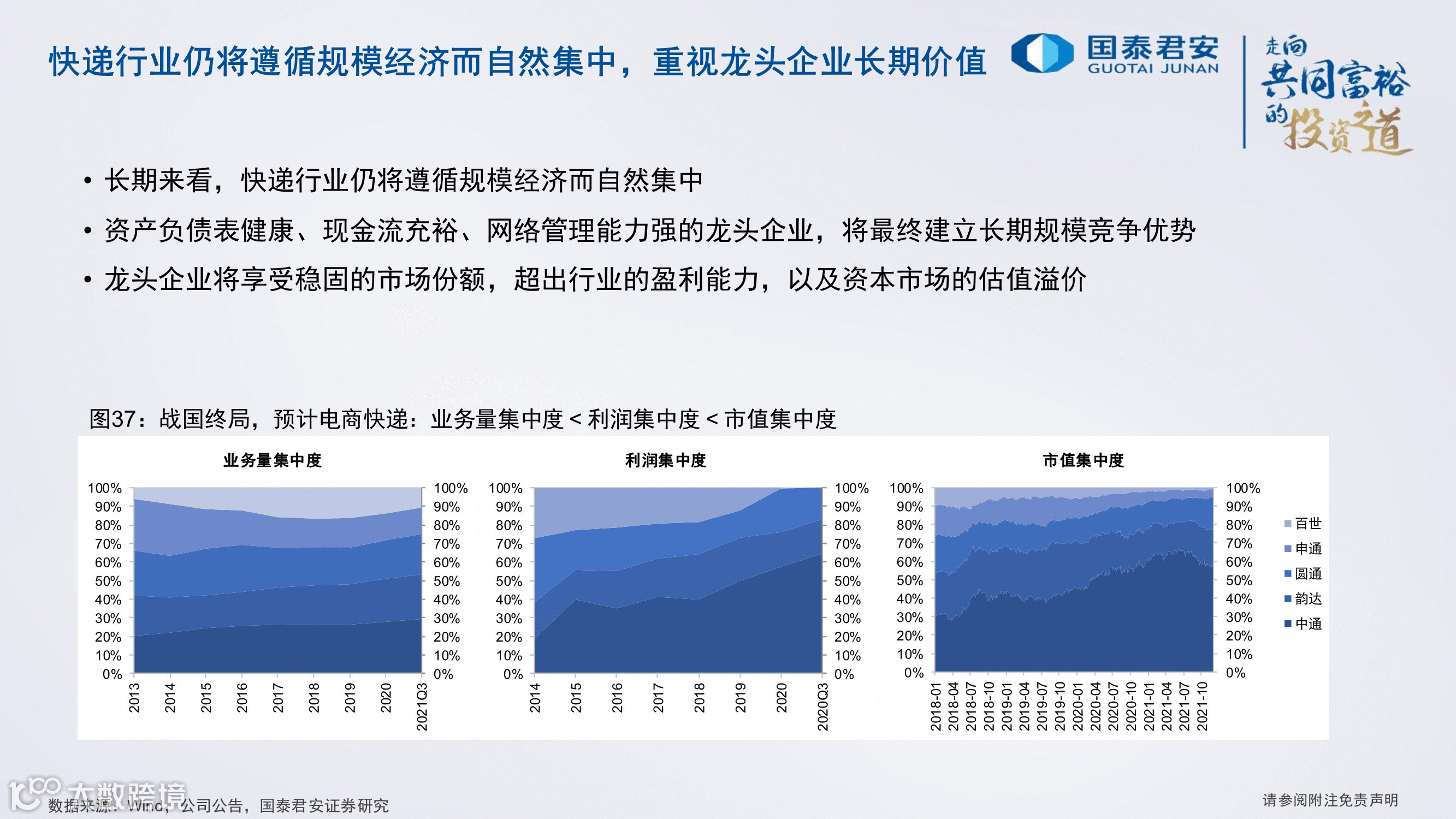 严监管之下，2022年顺丰、通达系、<a target=
