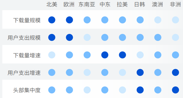 Google 《移动应用全球化指南》:社交、照片与视频和个人提升三大类应用是全球化的机会窗口