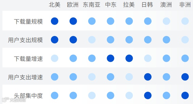 Google 《移动应用全球化指南》：社交、照片与视频和个人提升三大类应用是全球化的机会窗口