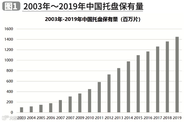 2020年托盘市场发展趋势如何？