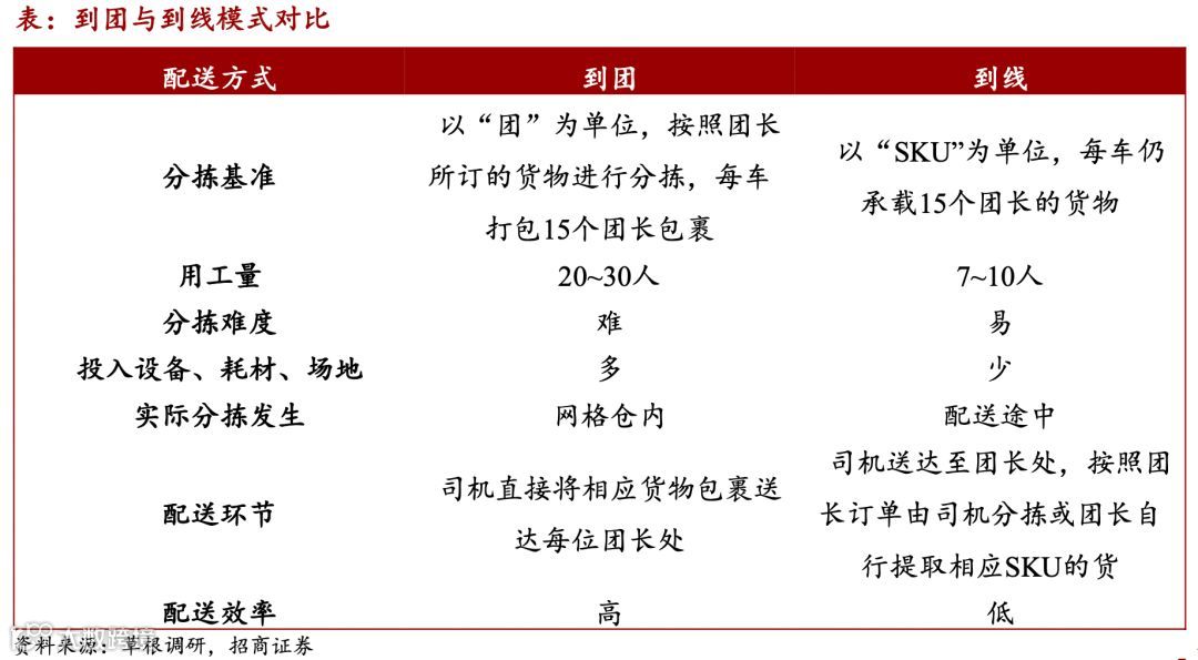仓储物流迎变局:社区团购大战如何影响市场?