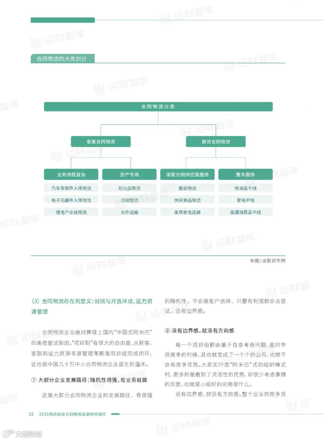 即将恢复原价499！《2023供应链及合同物流发展研究报告》优惠倒计时(附免费下载)