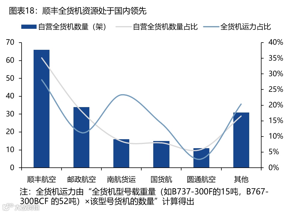 【深度复盘】电商快递:终迎曙光