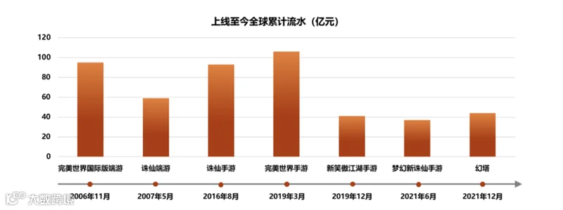 特斯拉裁员14000人；完美年报7款游戏流水过20亿；Adobe将Sora、Runway、Pika集成在PR中丨扬帆晚报