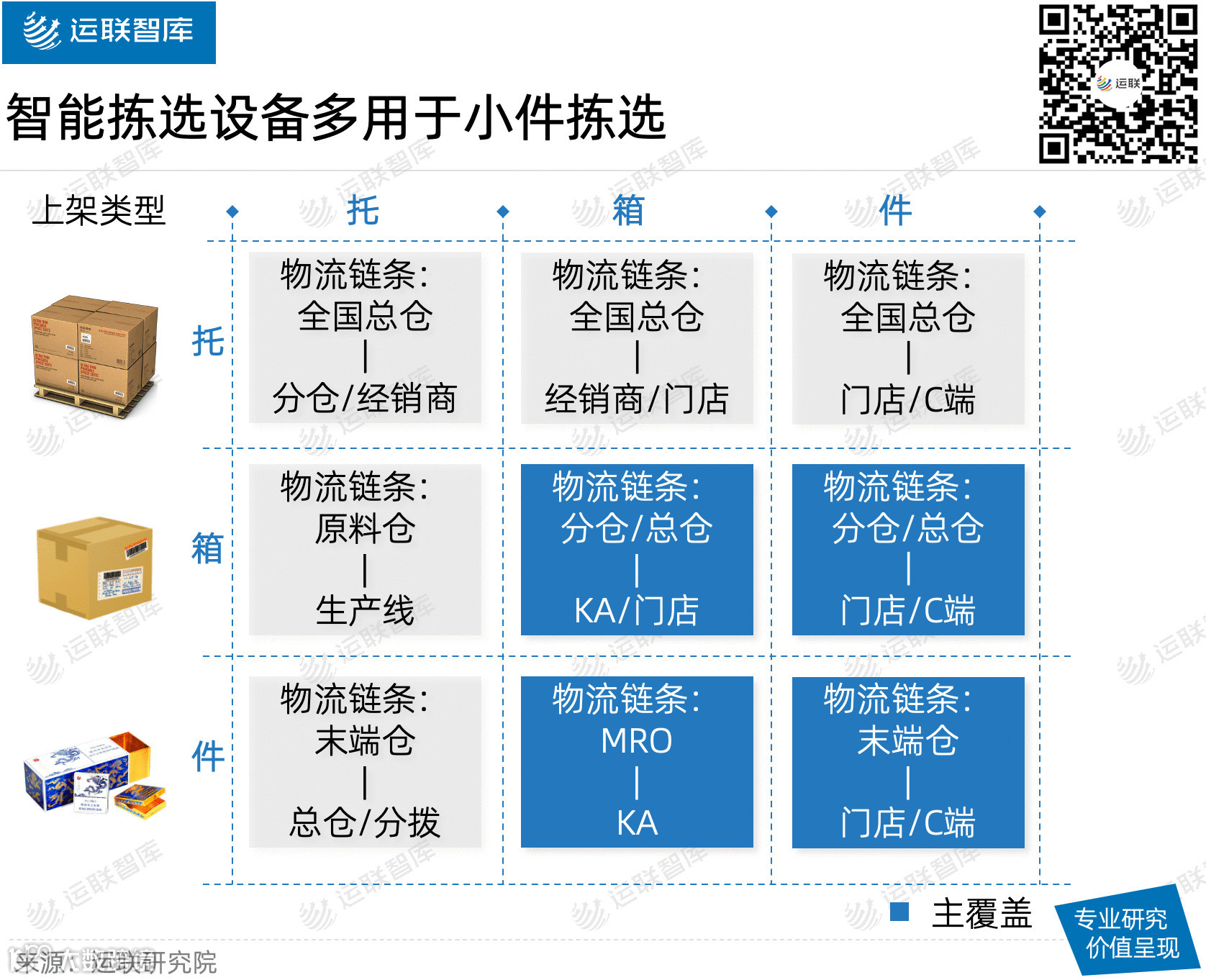 【运联研究】凯乐士、海柔、木蚁……凭什么能成为资本宠儿？