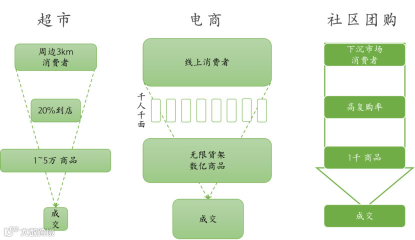 第三次零售革命：血洗老巨头