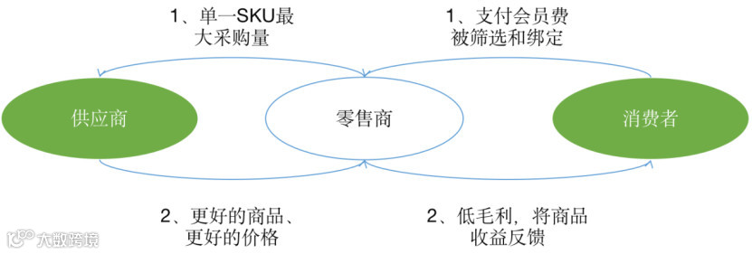 第三次零售革命：血洗老巨头