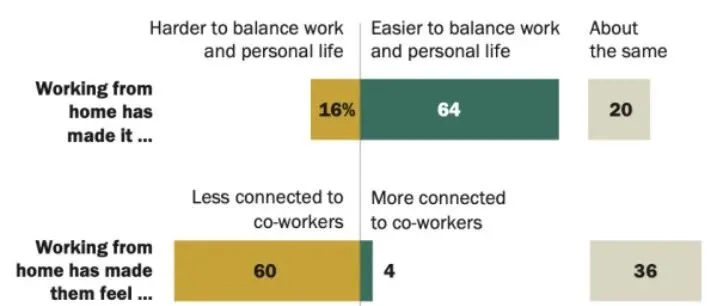 快上车：疫情影响下的新兴市场——办公家居