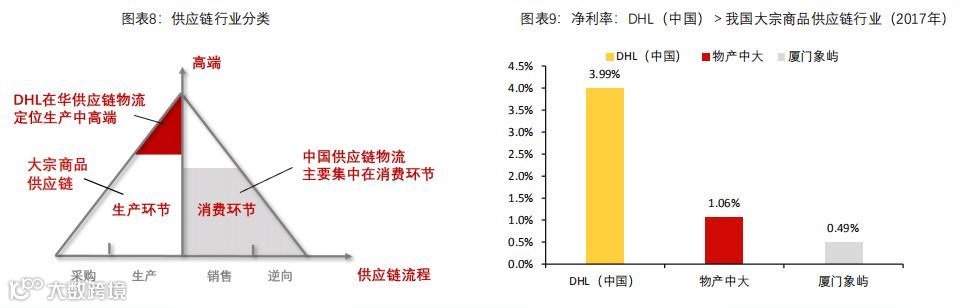 深度报告｜大宗商品供应链：兴于周期，成于格局