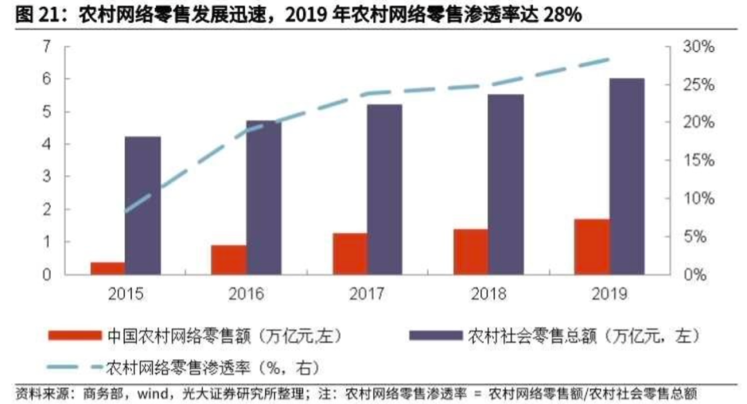 万字长文探讨:社区团购未来格局的最大可能是?