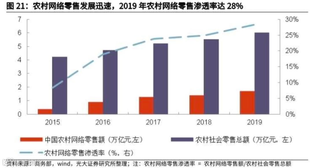 万字长文探讨：社区团购未来格局的最大可能是？