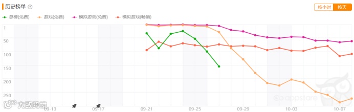 二次元赛道中的一股清流？这款游戏“放置”到了日本玩家心窝