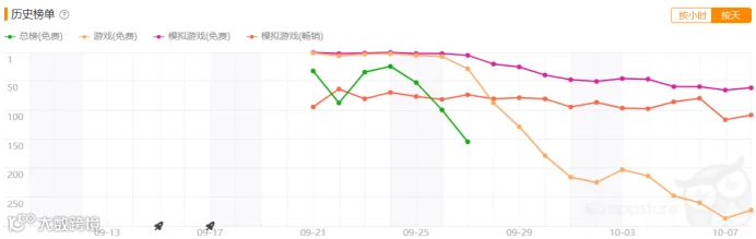 二次元赛道中的一股清流?这款游戏“放置”到了日本玩家心窝