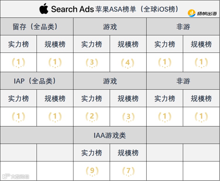 出海必收藏：AppsFlyer2021最新榜单 海外最全广告渠道汇总及分析