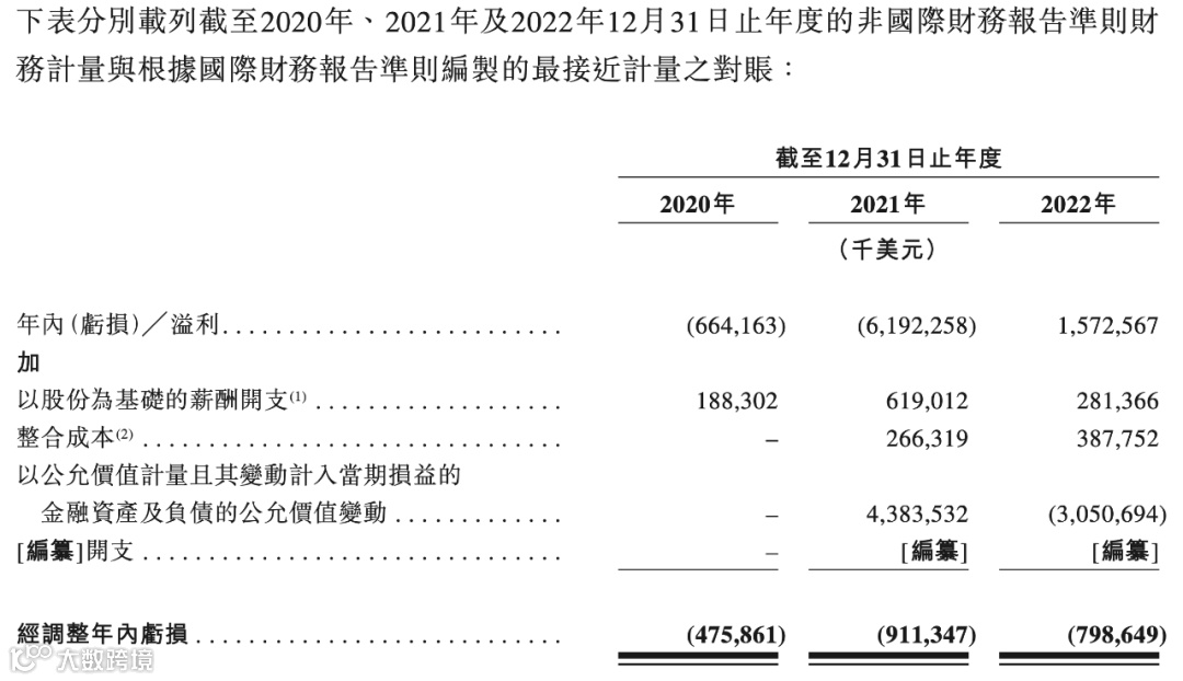 详解极兔招股书：顺丰、壹米滴答都押对了？