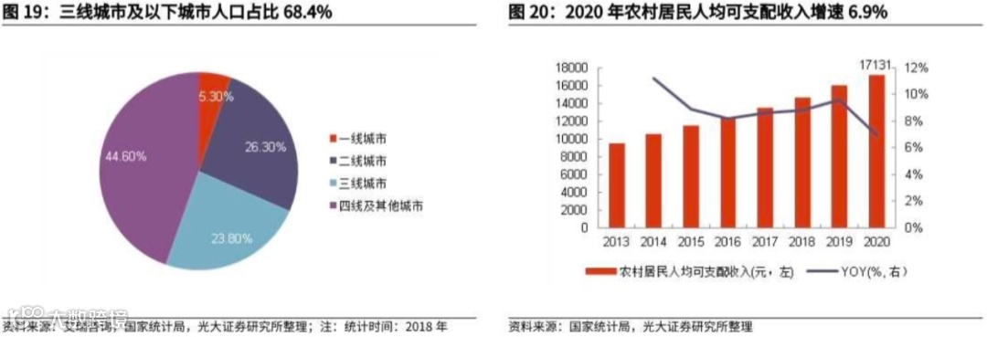 万字长文探讨：社区团购未来格局的最大可能是？
