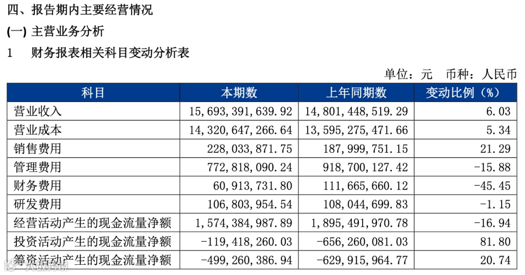 德邦上半年过得怎么样？