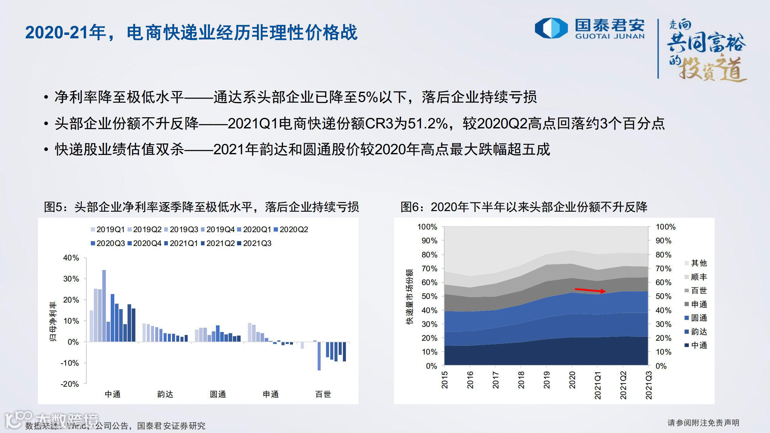 严监管之下，2022年顺丰、通达系、<a target=