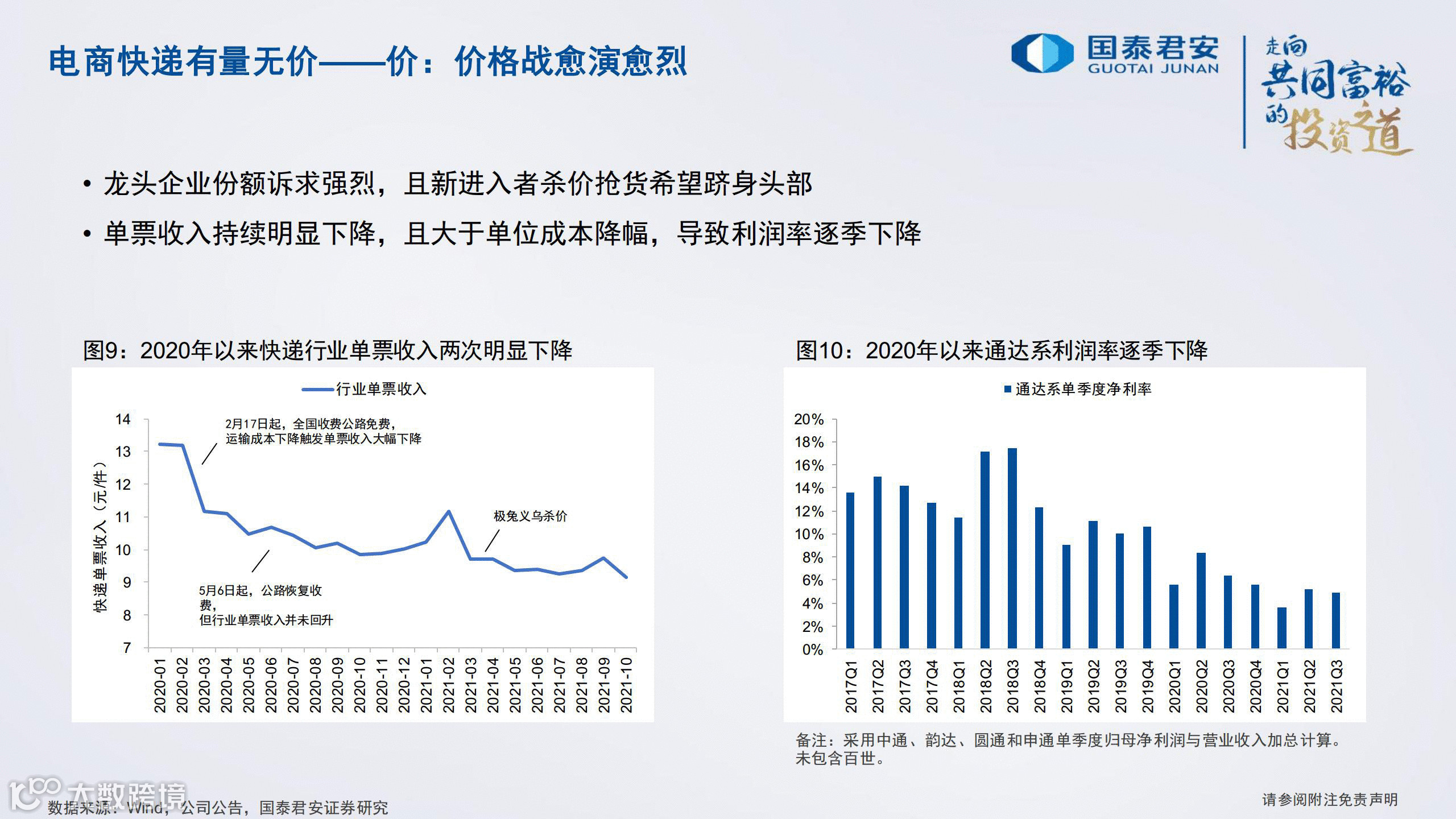 严监管之下，2022年顺丰、通达系、<a target=