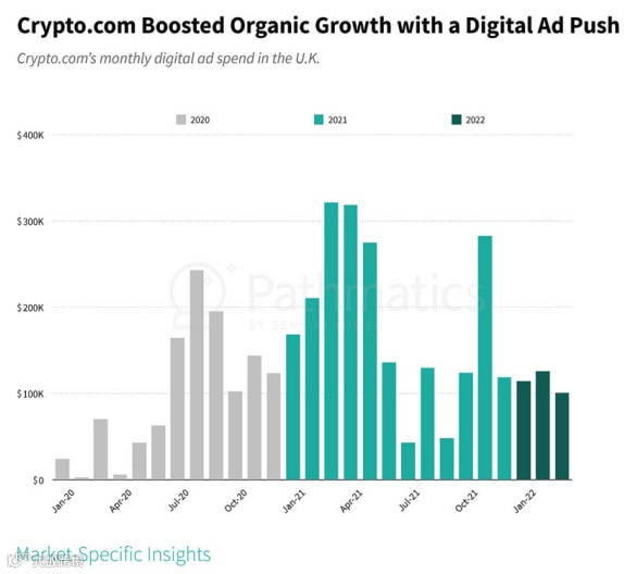 Web3.0丨币圈的“崩撤卖溜” ：近半数欧洲人持有加密货币
