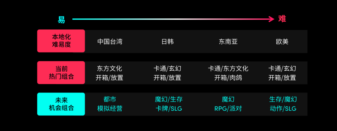 主IAP小游戏厂商超IAA三倍以上，小游戏出海又该如何“科学入局”？丨2024小游戏百强企业榜单解读