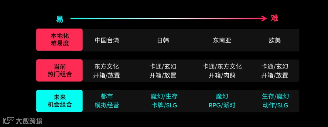 主IAP小游戏厂商超IAA三倍以上，小游戏出海又该如何“科学入局”？丨2024小游戏百强企业榜单解读
