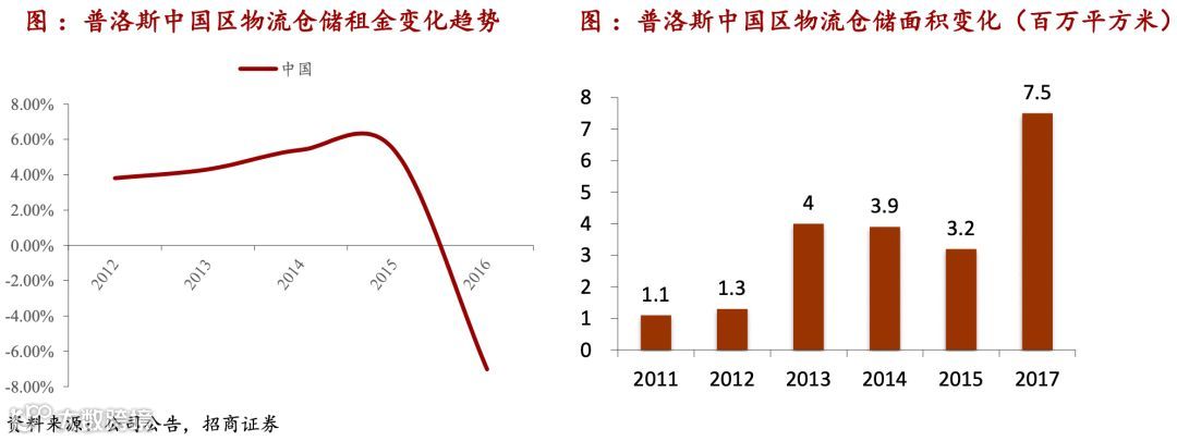 仓储物流迎变局:社区团购大战如何影响市场?