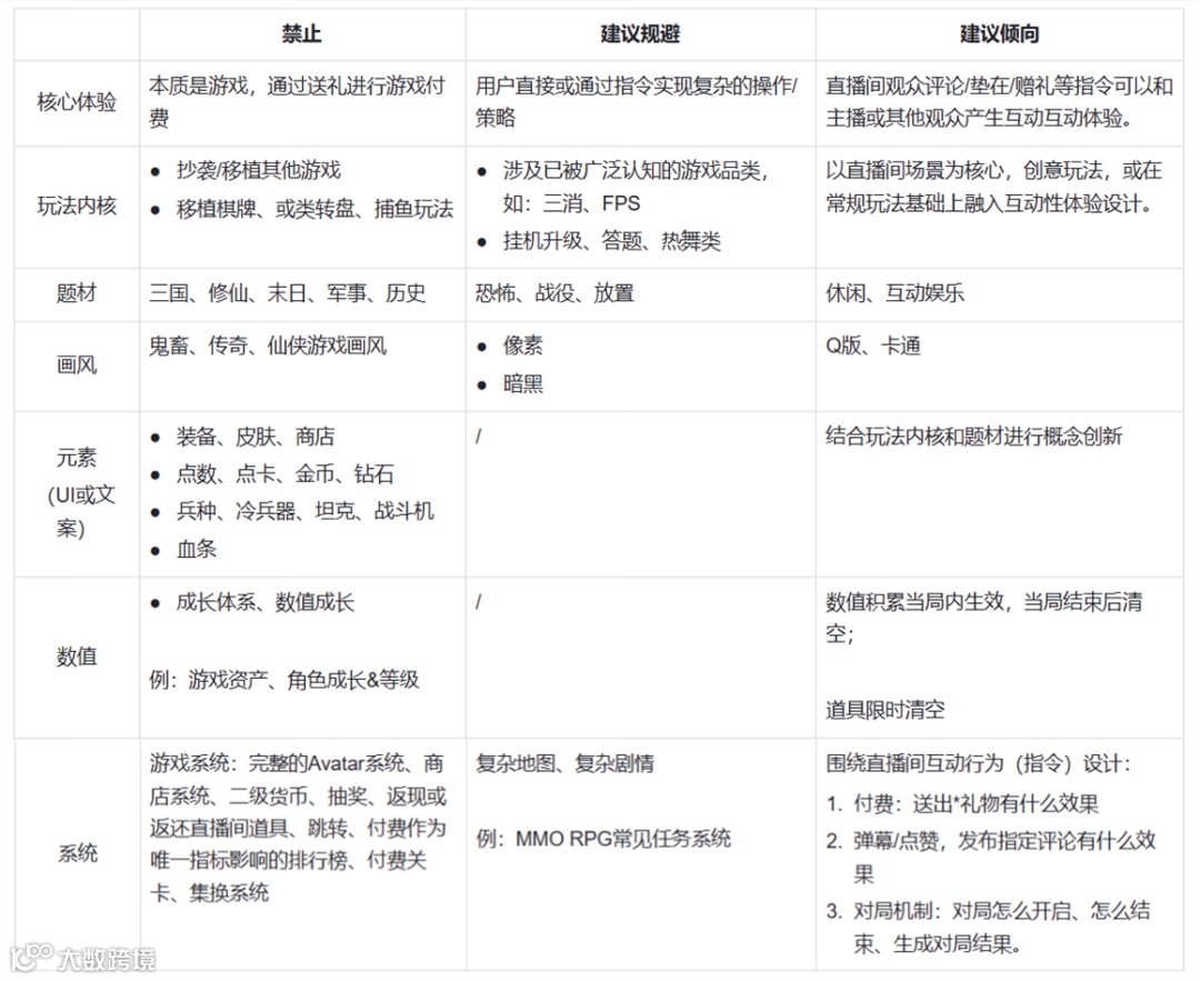 深·海丨采访了近百名研发、公会和平台 我们终于拼出了全行业噤声的弹幕互动全貌