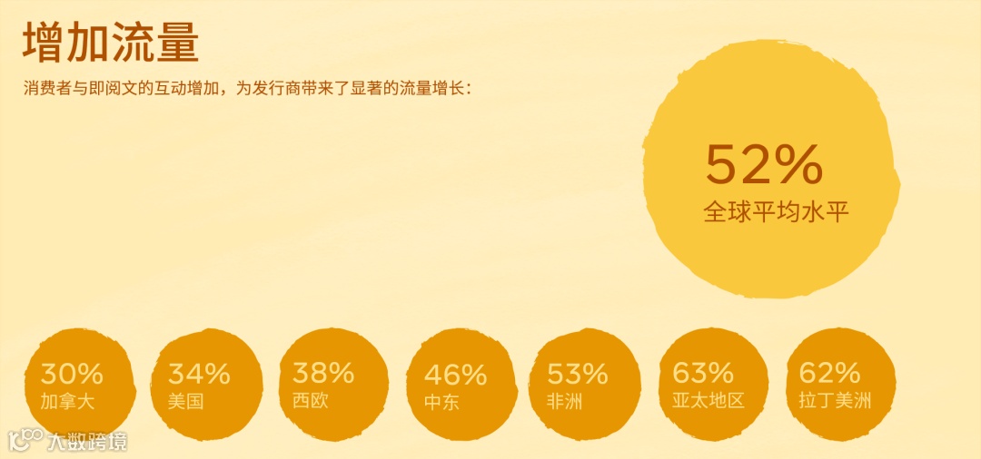 直击行业痛点丨新文创产业如何借助社交能量破圈出海