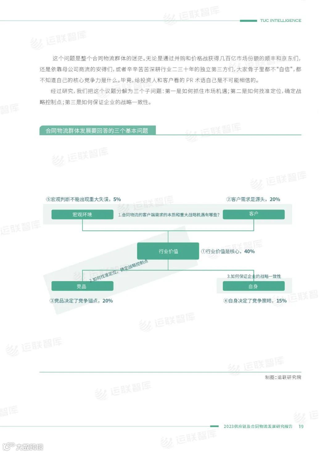 口碑见证!《2022-2023供应链及合同物流发展研究报告》真实好评
