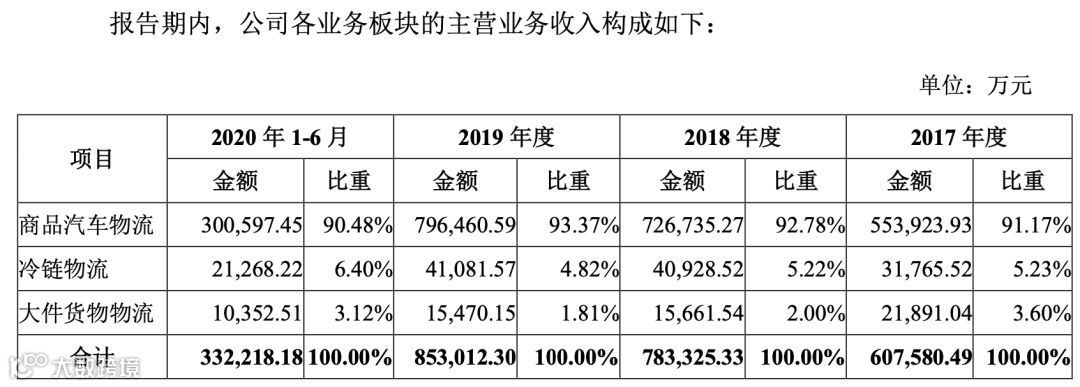物流周报Top10｜<a target=