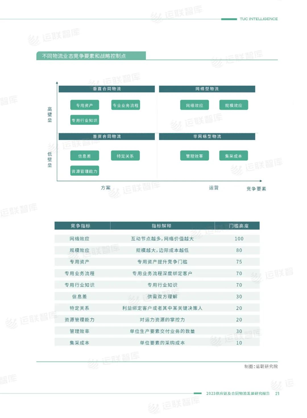口碑见证！《2022-2023供应链及合同物流发展研究报告》真实好评