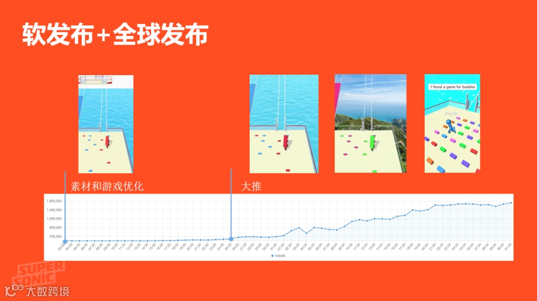 爆品解读：全球下载量第一超休闲游戏《Bridge Race》发行全复盘
