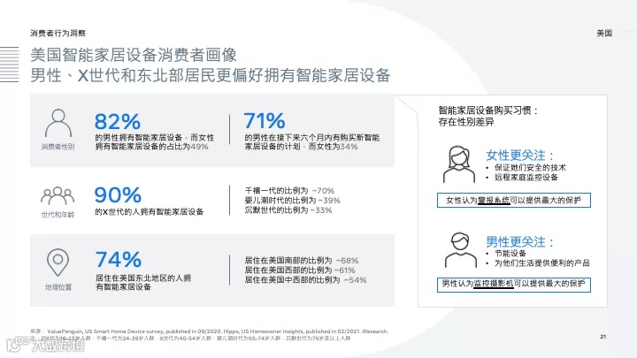 重磅报告丨如何选品及玩转营销?《家电及3C产品出海白皮书》发布(附PPT下载)