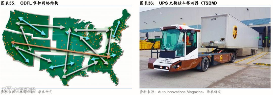 中国零担:谁能冲击千亿市值?