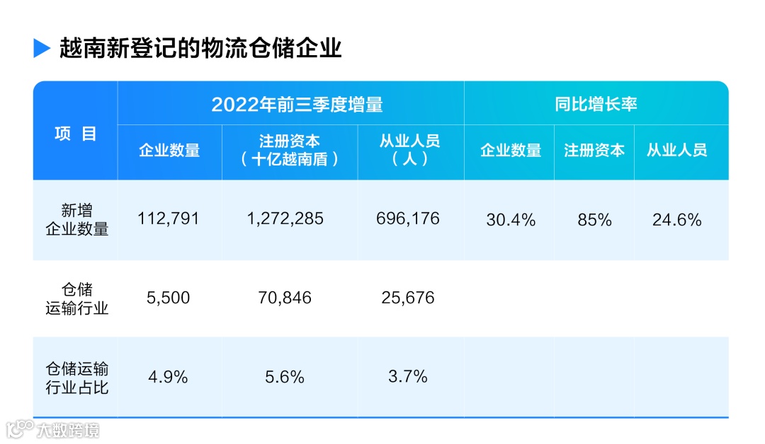 一文读懂：越南物流行业发展现状如何？
