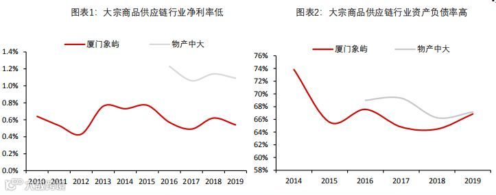 深度报告｜大宗商品供应链：兴于周期，成于格局