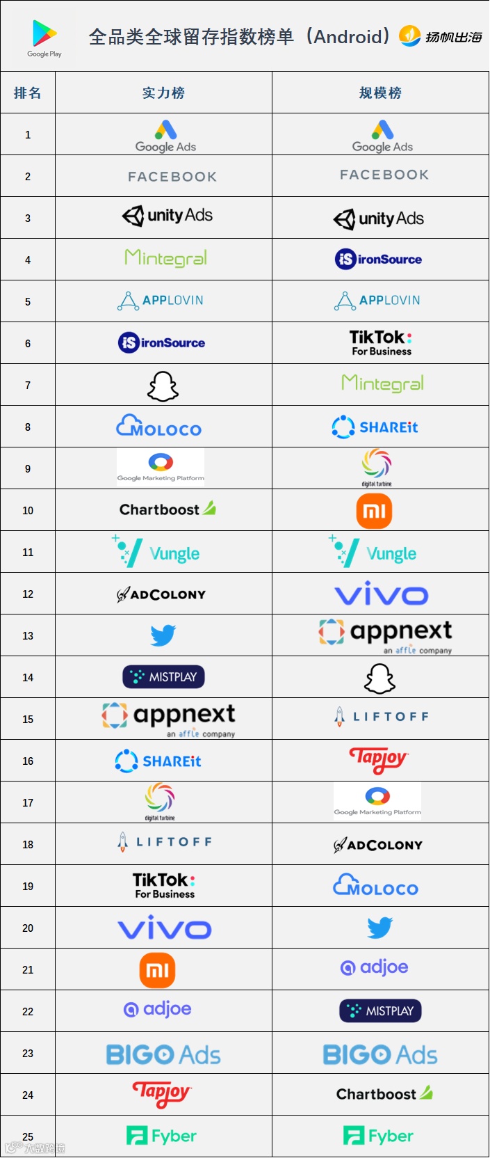 出海必收藏：AppsFlyer2021最新榜单 海外最全广告渠道汇总及分析
