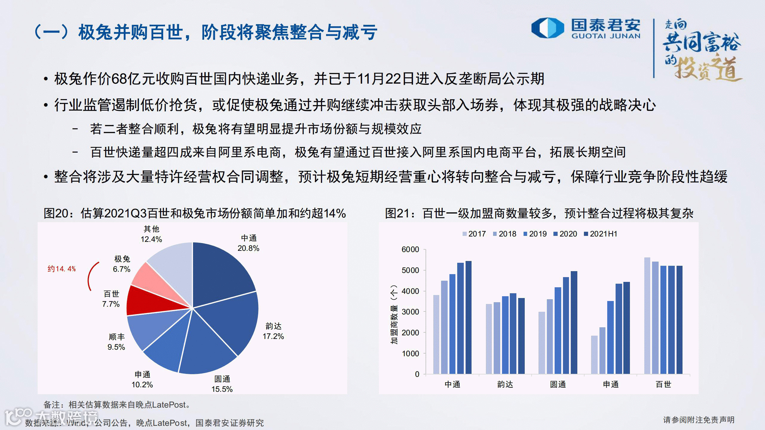 严监管之下，2022年顺丰、通达系、<a target=