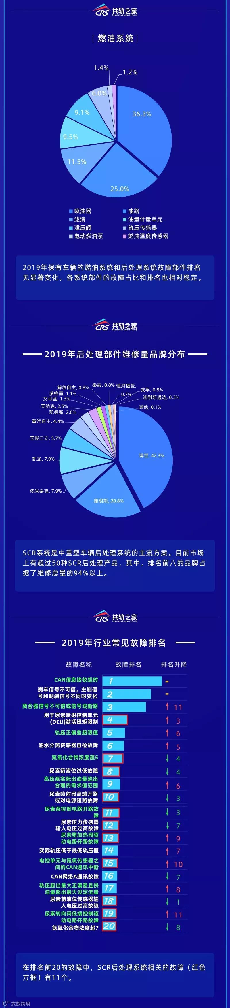 2019年商用车后市场维修白皮书