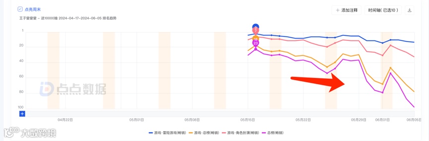 爆款频出的微信小游戏，出海卷得如何了？