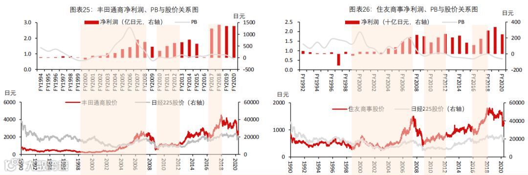 深度报告｜大宗商品供应链：兴于周期，成于格局